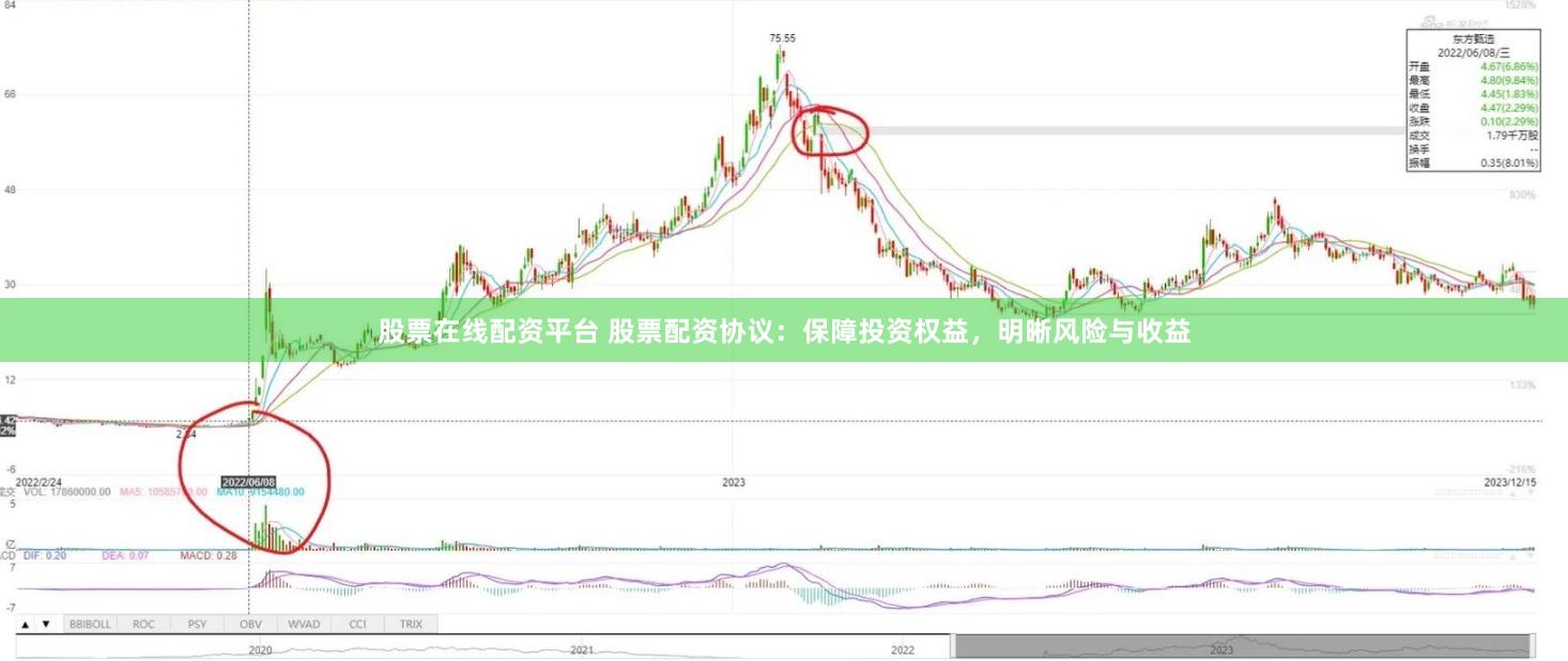 股票在线配资平台 股票配资协议：保障投资权益，明晰风险与收益