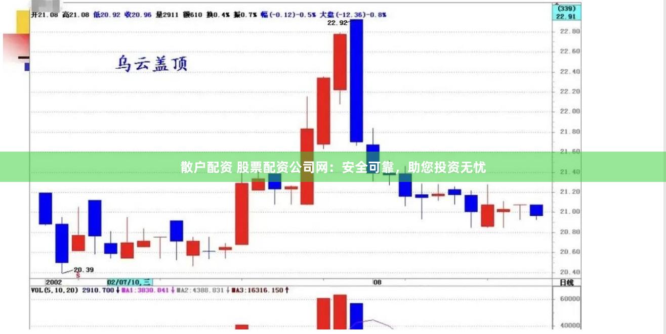 散户配资 股票配资公司网：安全可靠，助您投资无忧