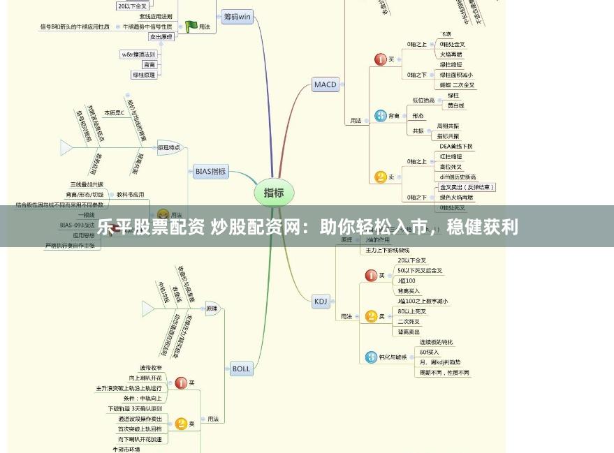 乐平股票配资 炒股配资网：助你轻松入市，稳健获利